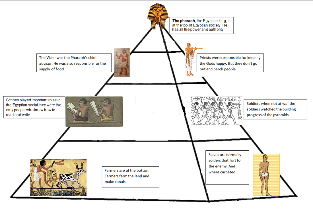 egyptian hierarchy